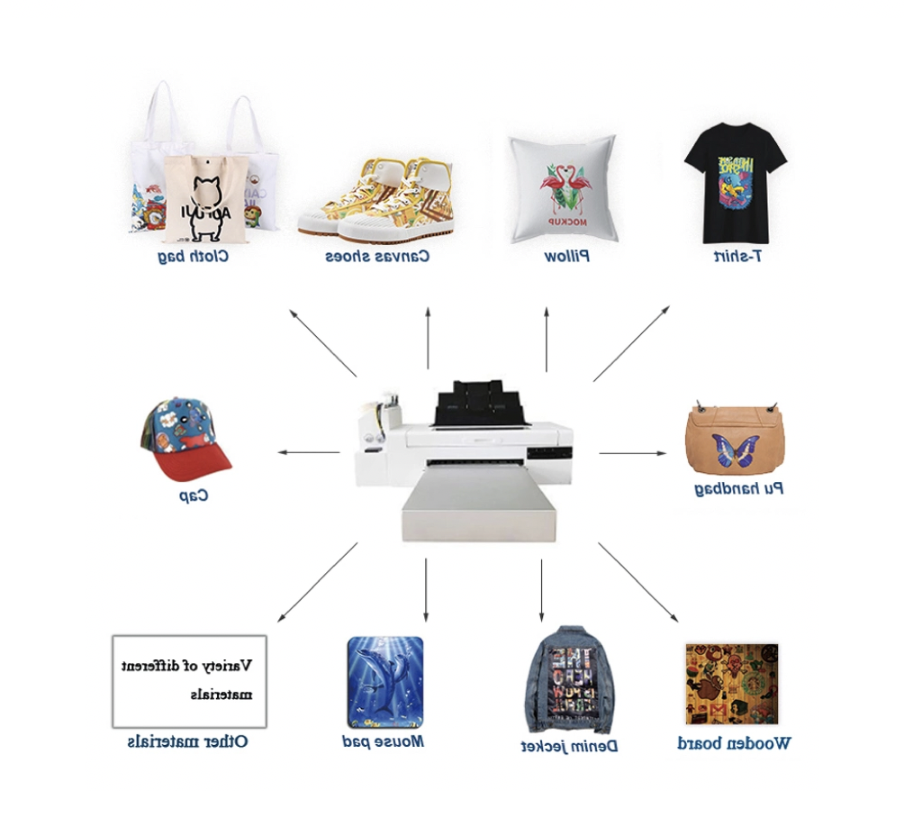 Homepage Woocommerce